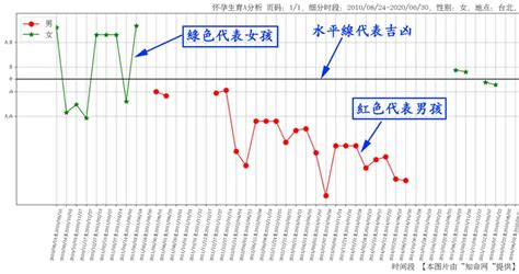 算命何時懷孕|八字看何時懷孕：命理解析懷孕時機